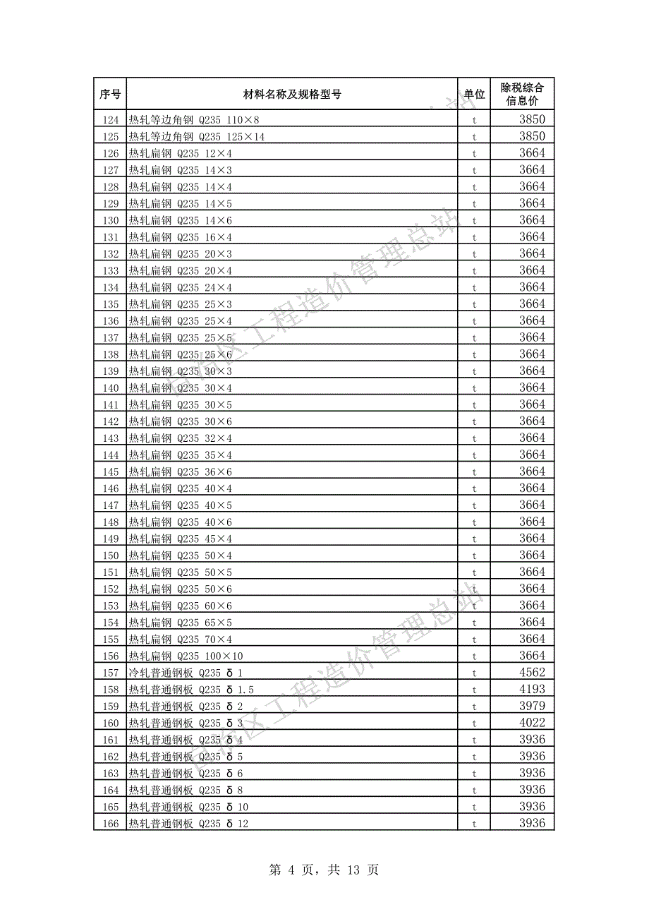 乌鲁木齐地区2017年11月份建设工程综合价格信息_第4页