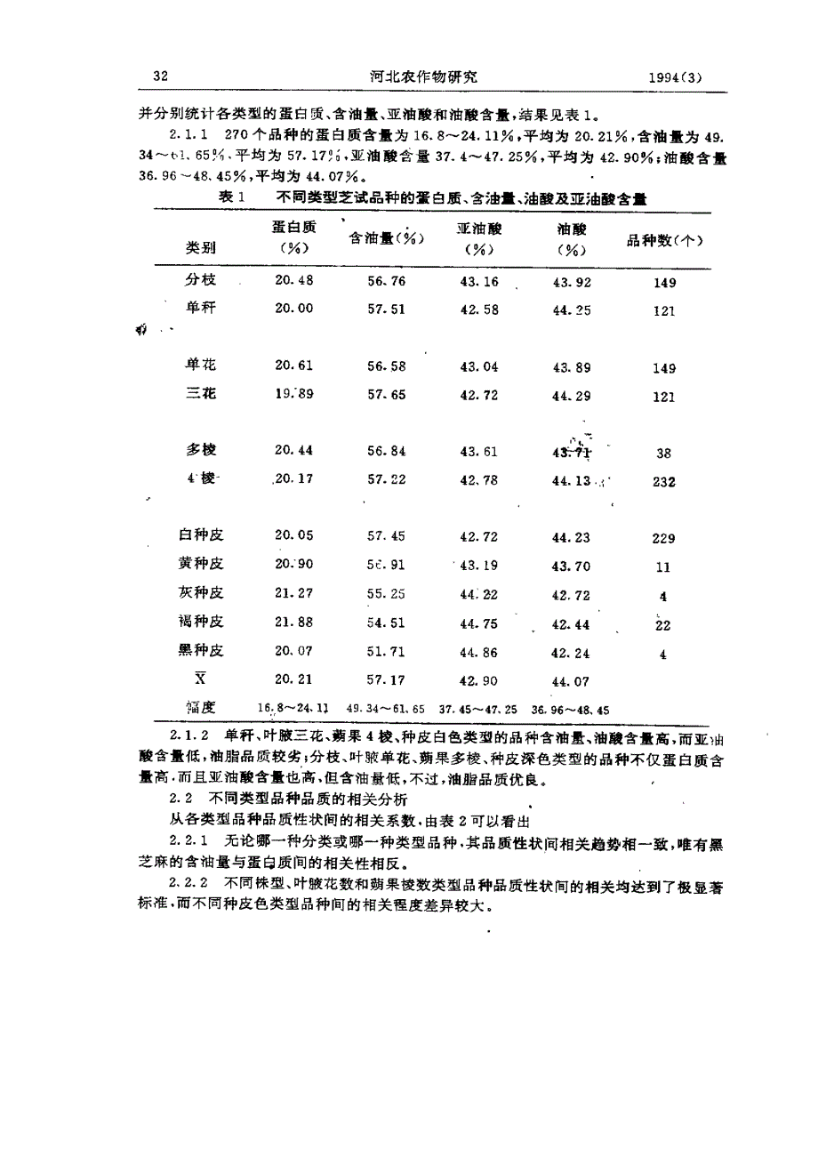 芝麻不同类型品种的品质及其相关分析_第3页