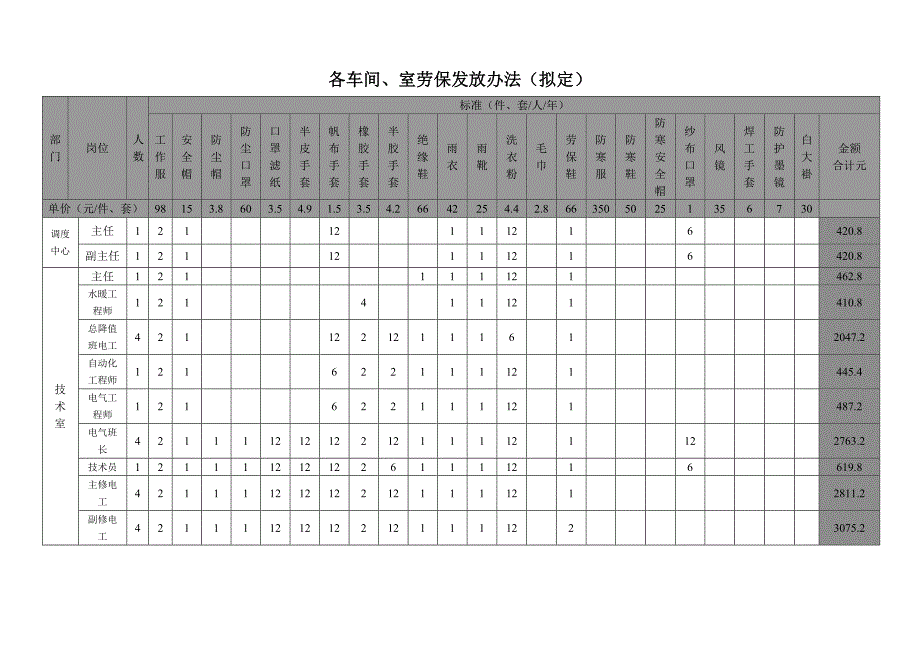 劳保发放办法_第3页