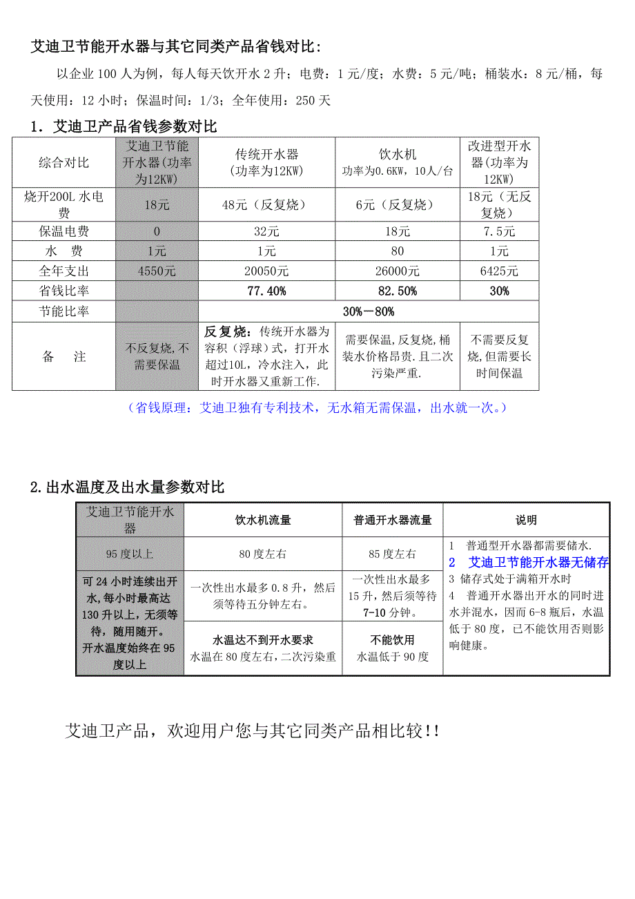 艾迪卫节能开水器与其它同类产品省钱对比_第1页