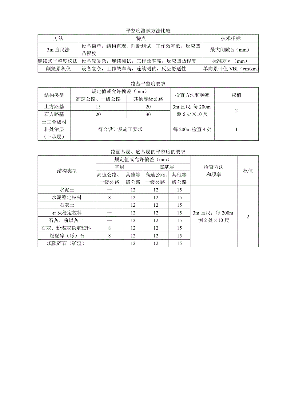 公路工程测试技术表格_第4页