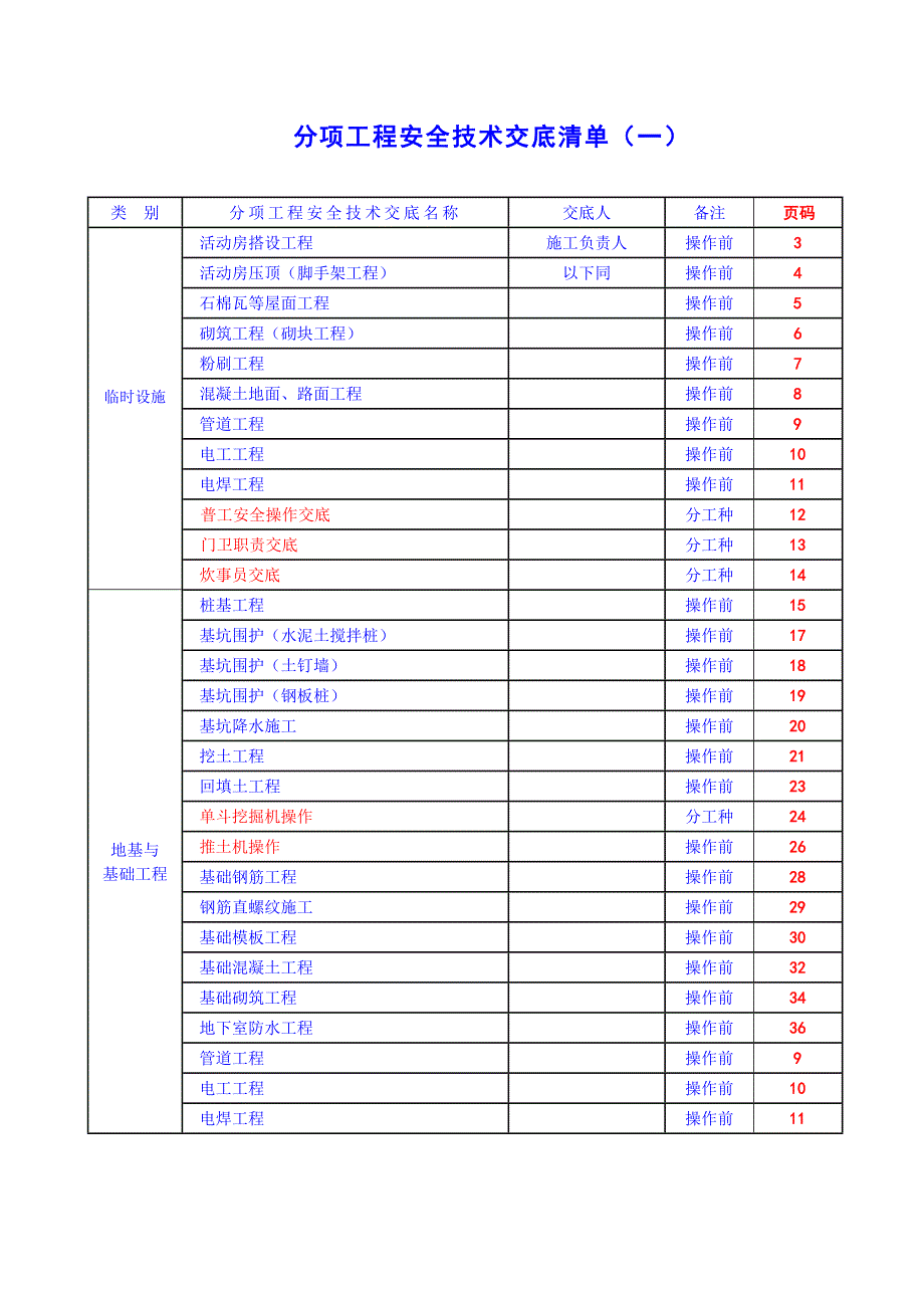 分项交底(临设、基础主体工程)_第1页