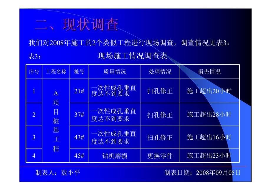 在搅拌桩区域钻孔施工钻头研制_第5页