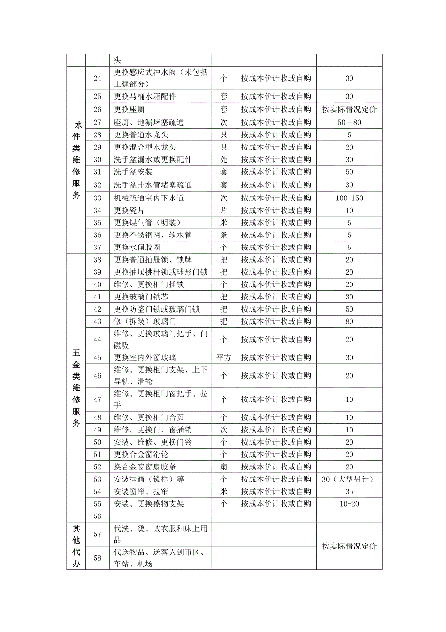 3份物业小区有偿维修服务收费标准(3合一)_第2页