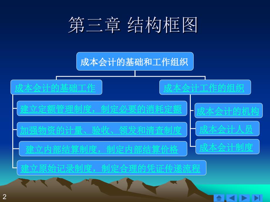   成本会计的基础和工作组织_第2页