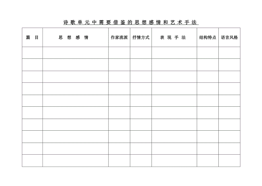 诗歌单元中需要借鉴的思想感情和艺术手法_第1页