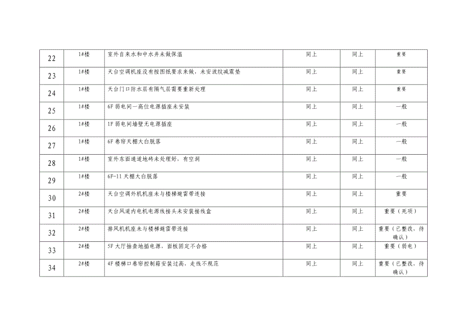 《接管验收工程遗留问题汇总》确认更新_第3页