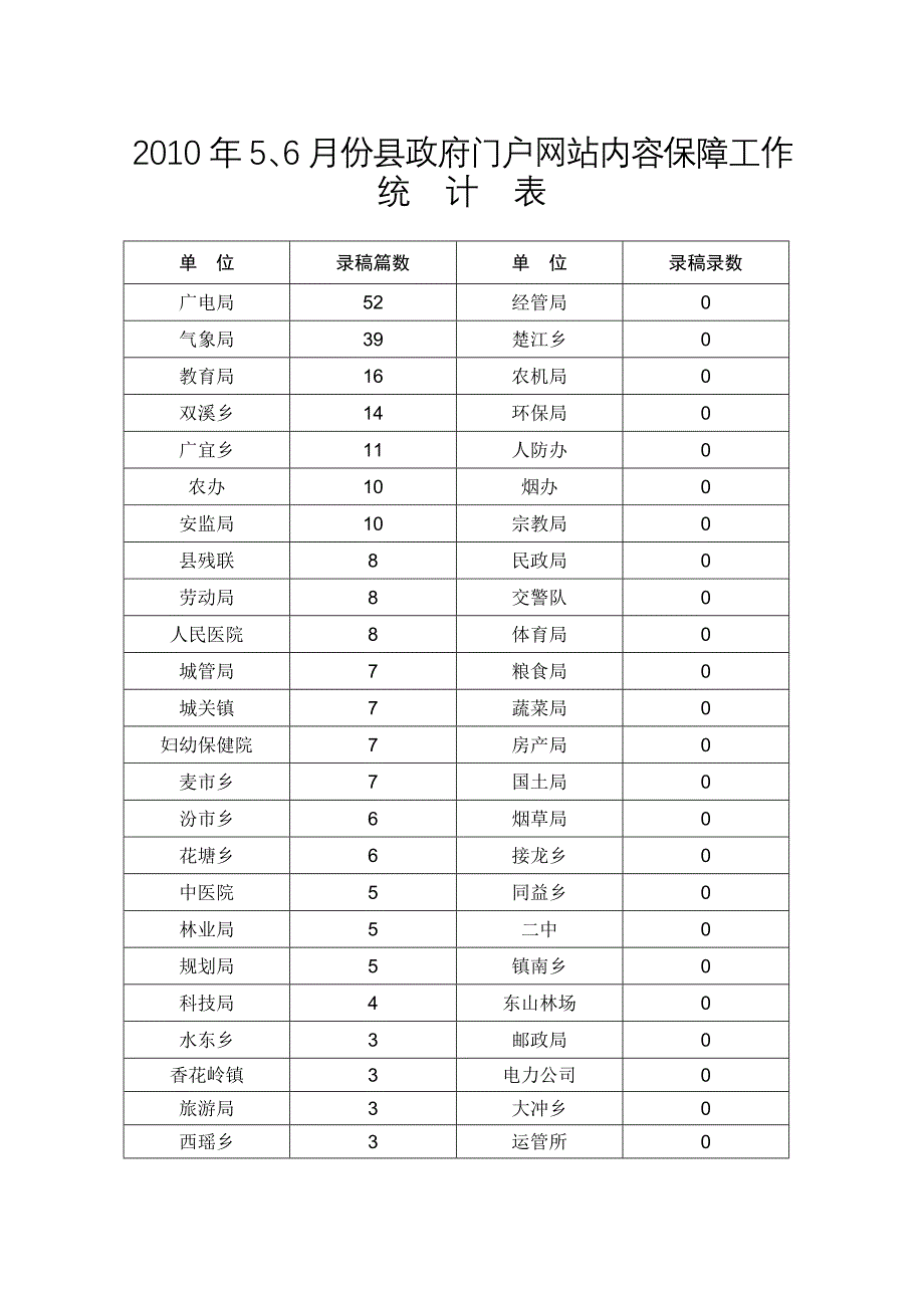 临武县人民政府督查室_第2页