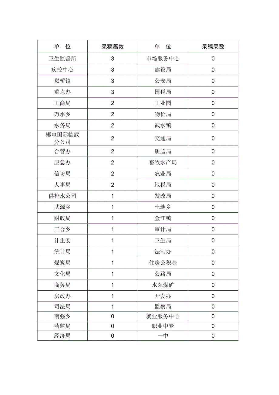 临武县人民政府督查室_第3页