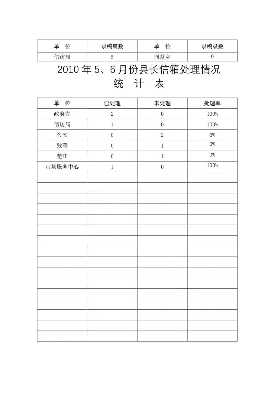 临武县人民政府督查室_第5页