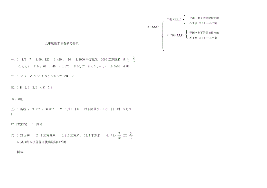2013小学五年级下册数学期末试卷及答案_第3页