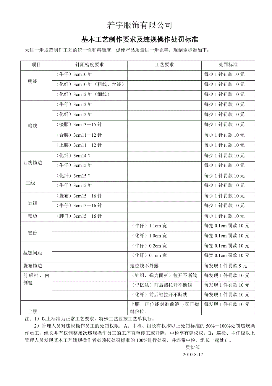 基本工艺制作要求及处罚标准_第1页