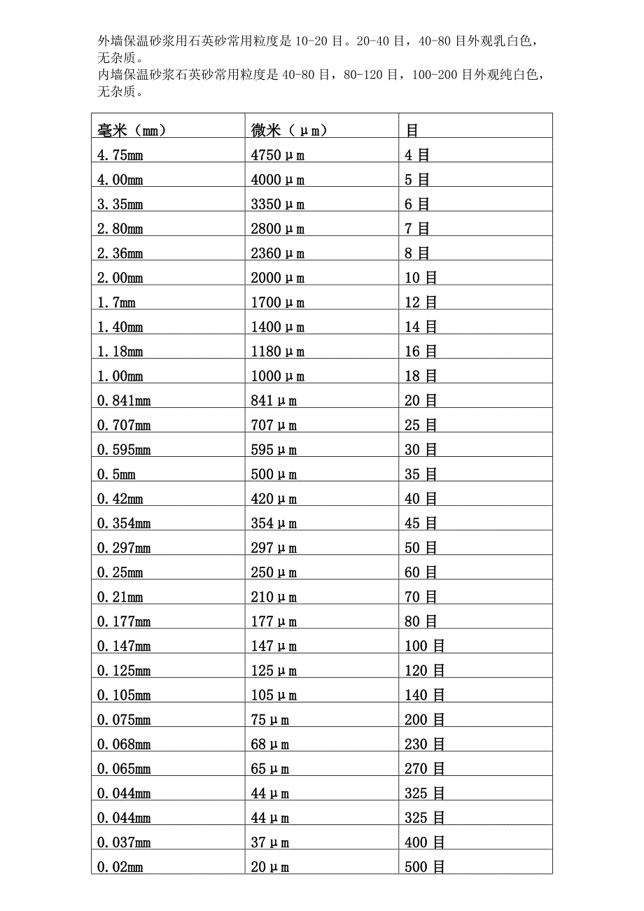 颗粒的目与直径换算表_第1页