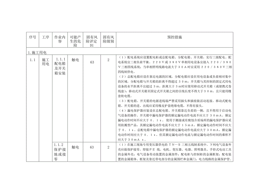 220kV立新变扩建工程风险评估_第2页