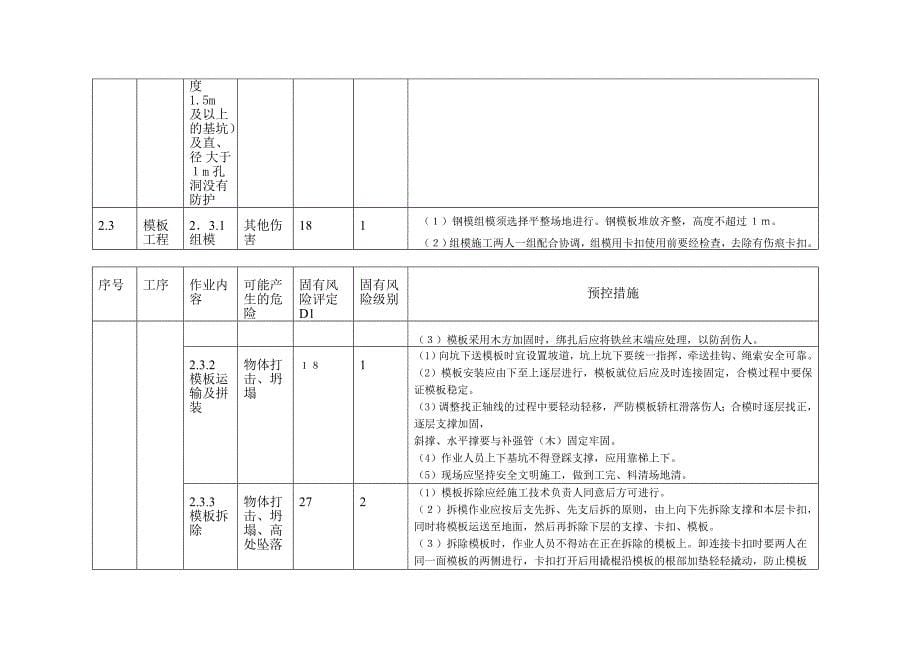 220kV立新变扩建工程风险评估_第5页