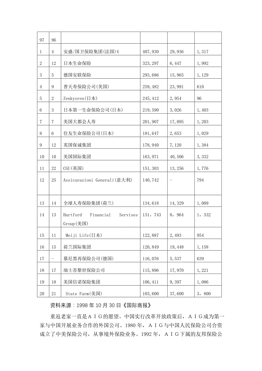 从拒绝开始---友邦保险在上海_第2页