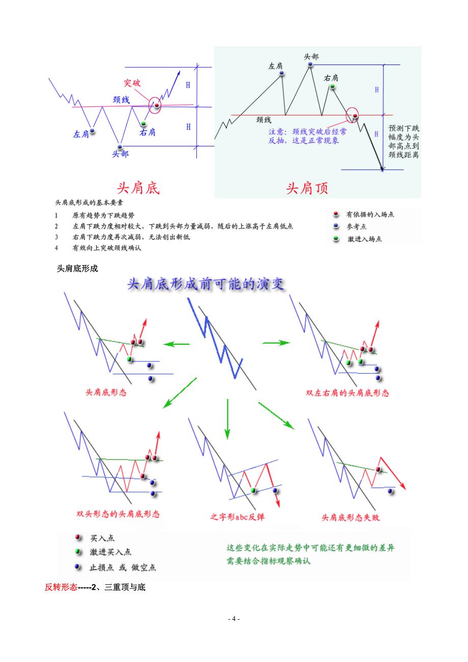 基数分析的指标_第4页