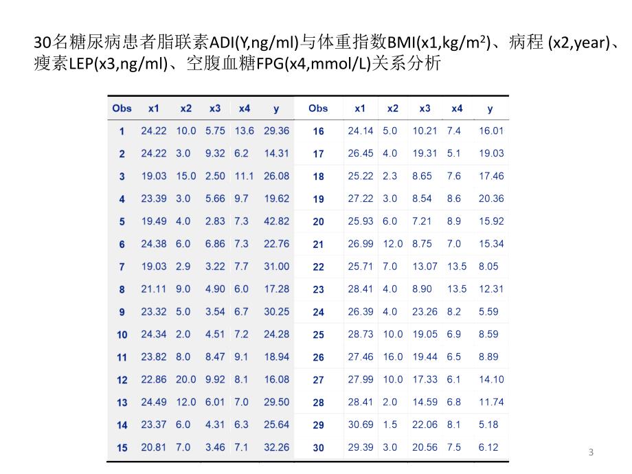 多因素分析ppt课件_第3页