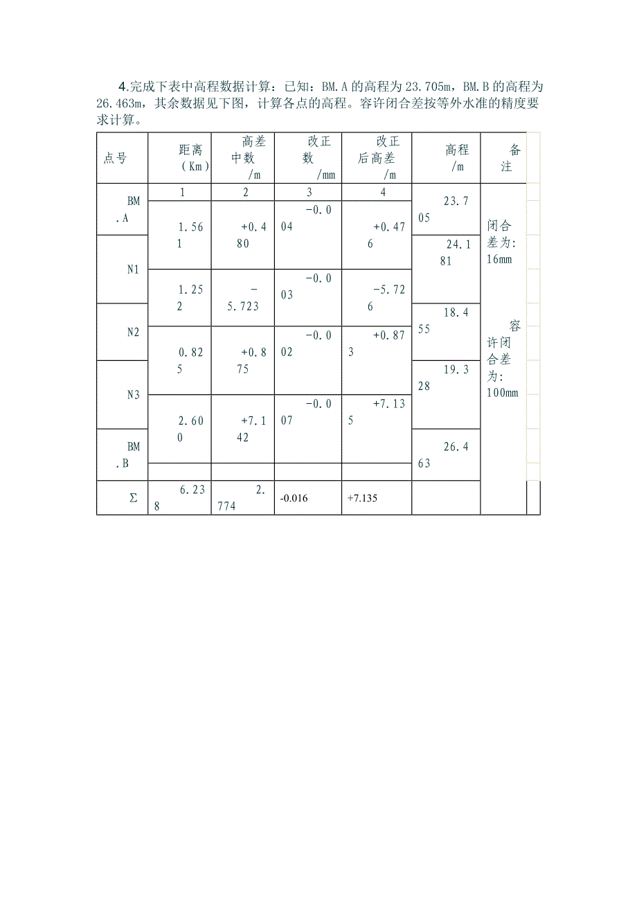 完成作业：工程测量作业 - 副本_第2页