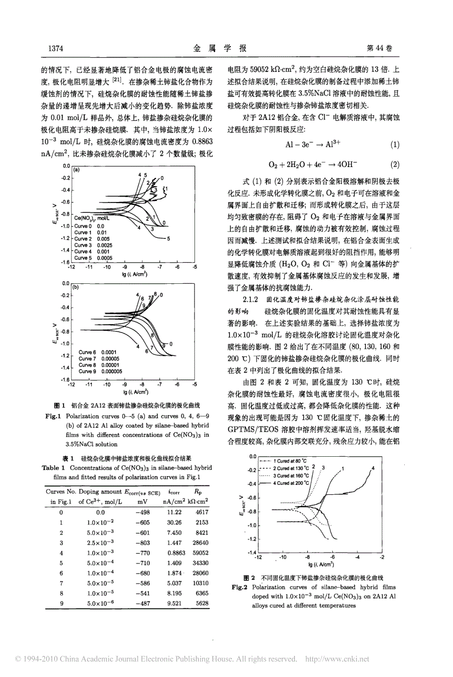 A铝合金表面铈盐掺杂硅烷杂化膜在NaCl溶液中耐蚀性能的电化学研究_第3页