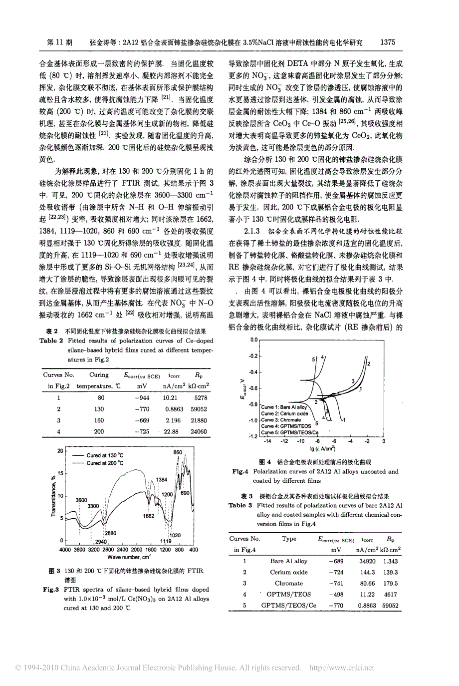 A铝合金表面铈盐掺杂硅烷杂化膜在NaCl溶液中耐蚀性能的电化学研究_第4页