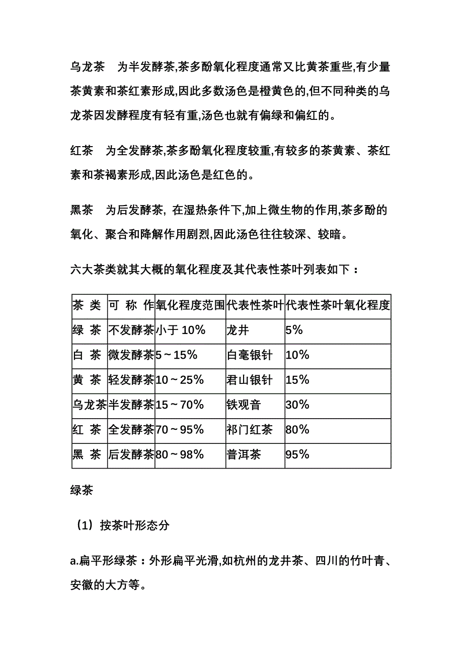 中国茶的分类和加工知识_第2页