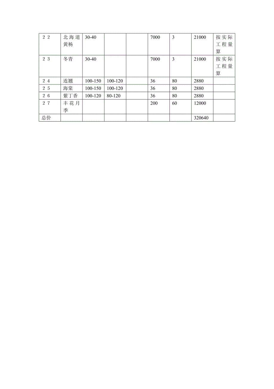 适合西北地区栽植的苗木_第2页