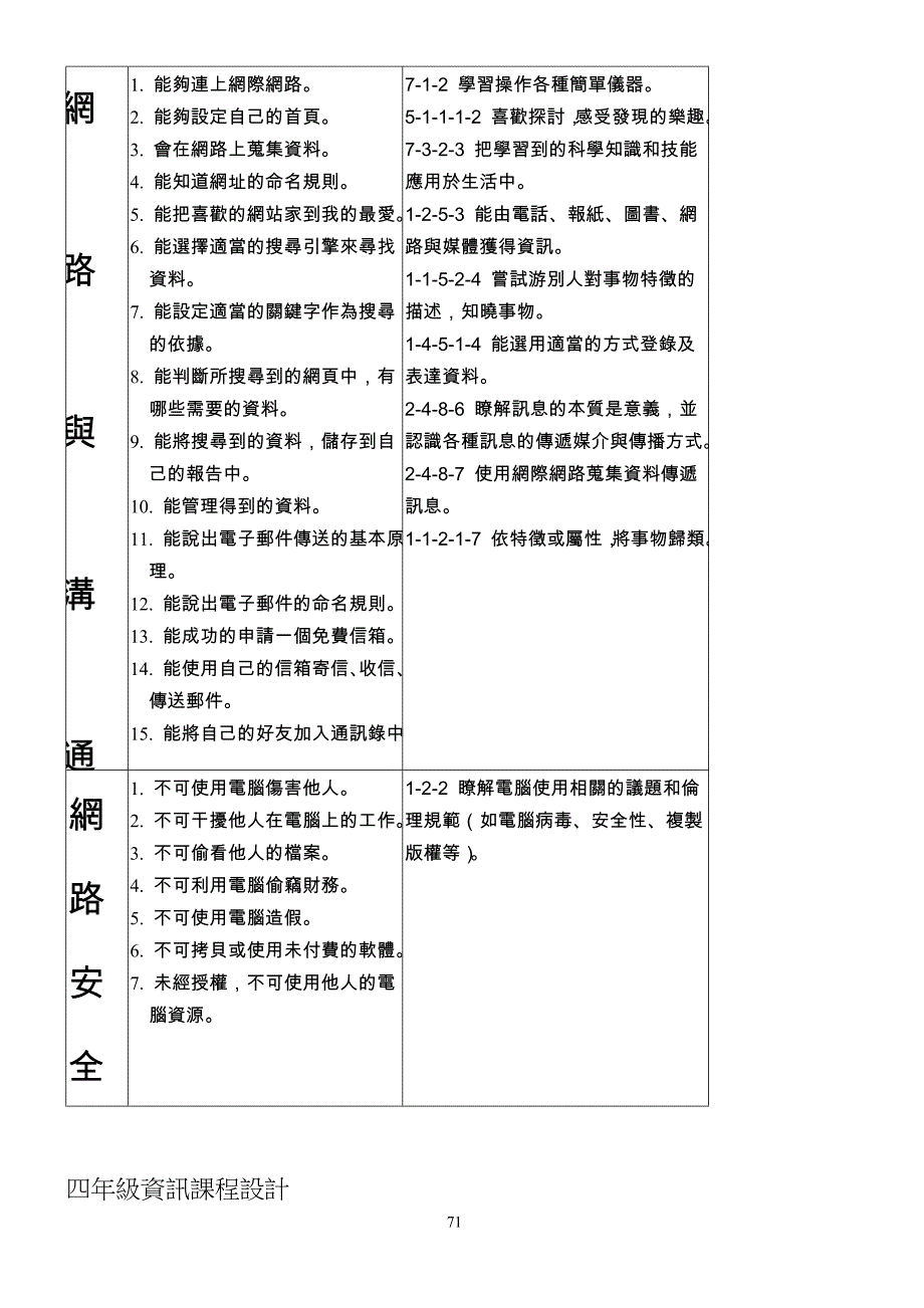 九十六学年度上学期各年级资讯教育课程设计_第3页