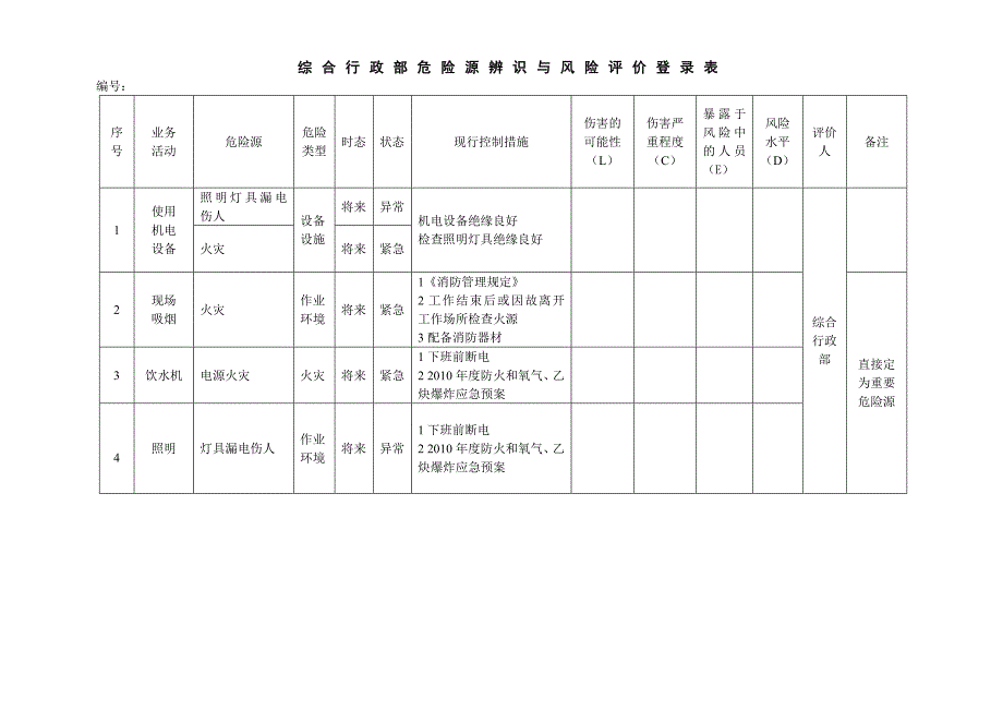 EICC检查用--办公室危险源辨识与风险评价登录表_第1页