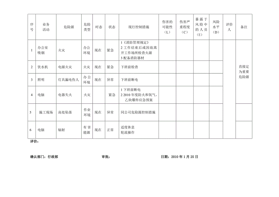 EICC检查用--办公室危险源辨识与风险评价登录表_第2页