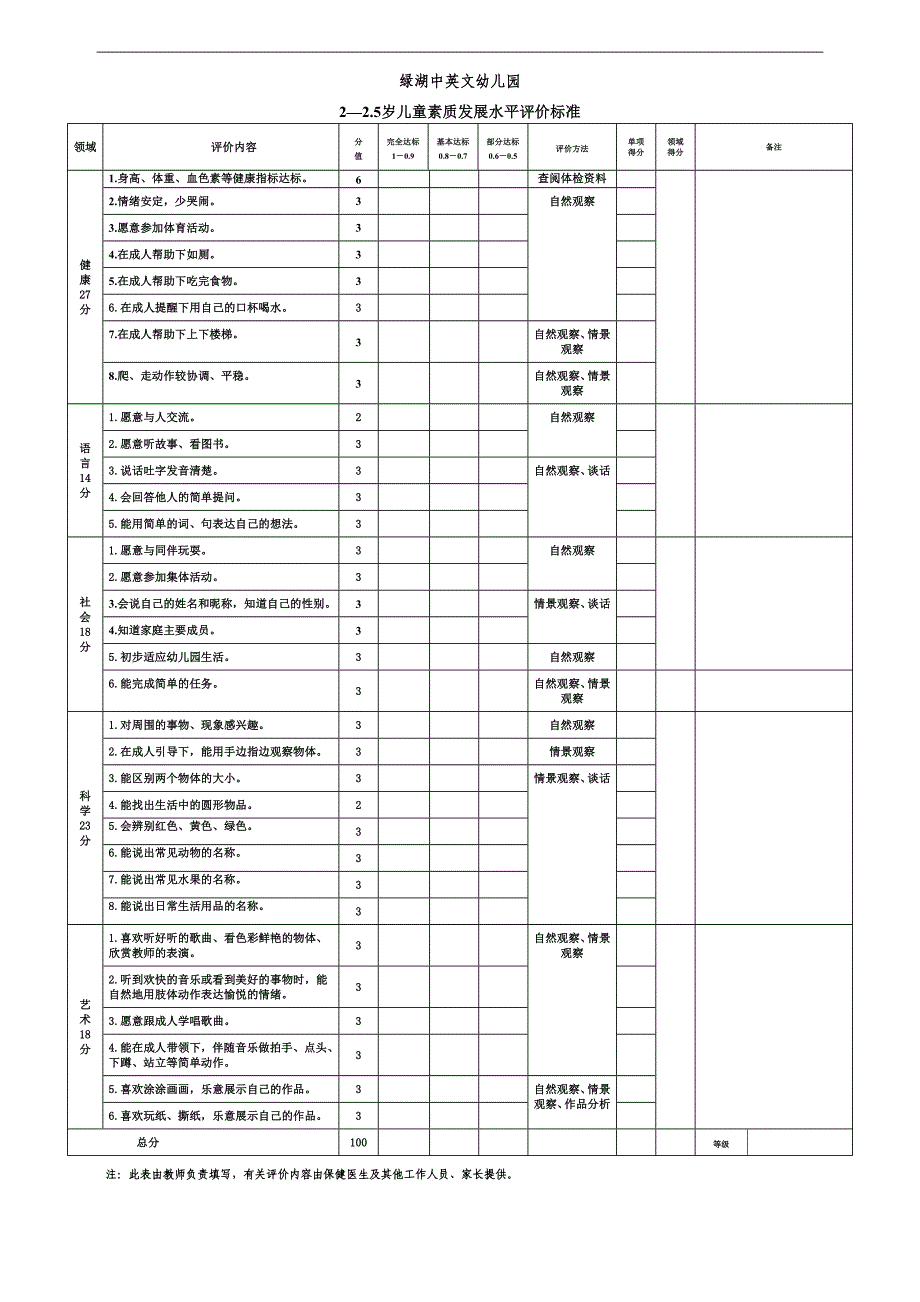 2-6岁儿童素质发展水平评价标准_第1页