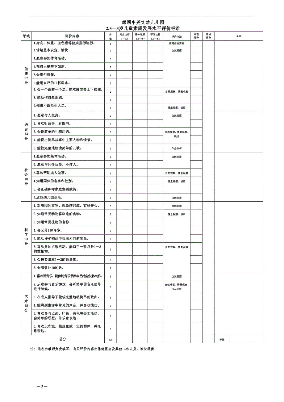 2-6岁儿童素质发展水平评价标准_第2页