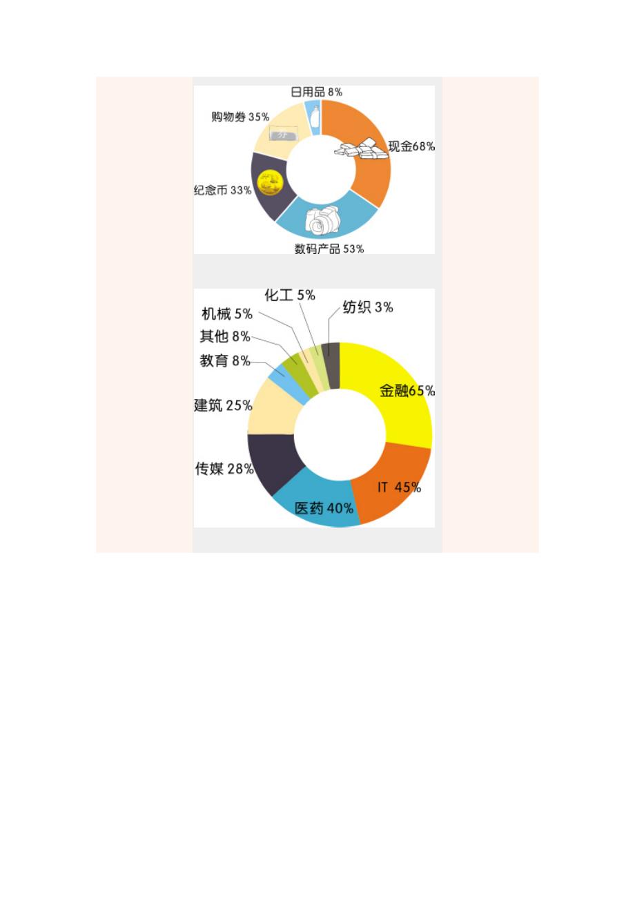 你的年会缩水了吗(可看抽奖奖项)_第2页