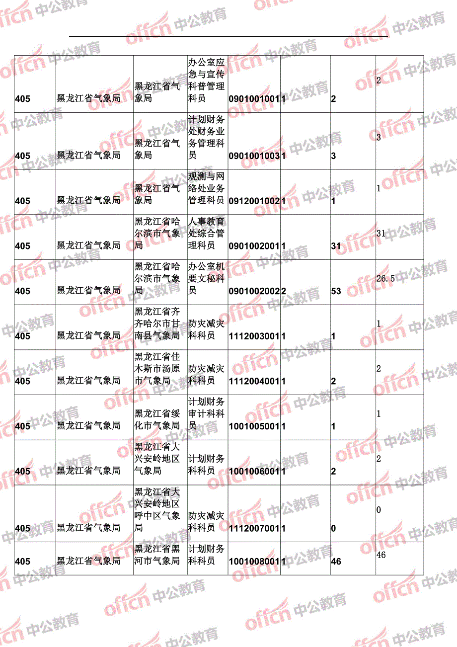 濒危物种驻黑龙江省进出口管_第4页