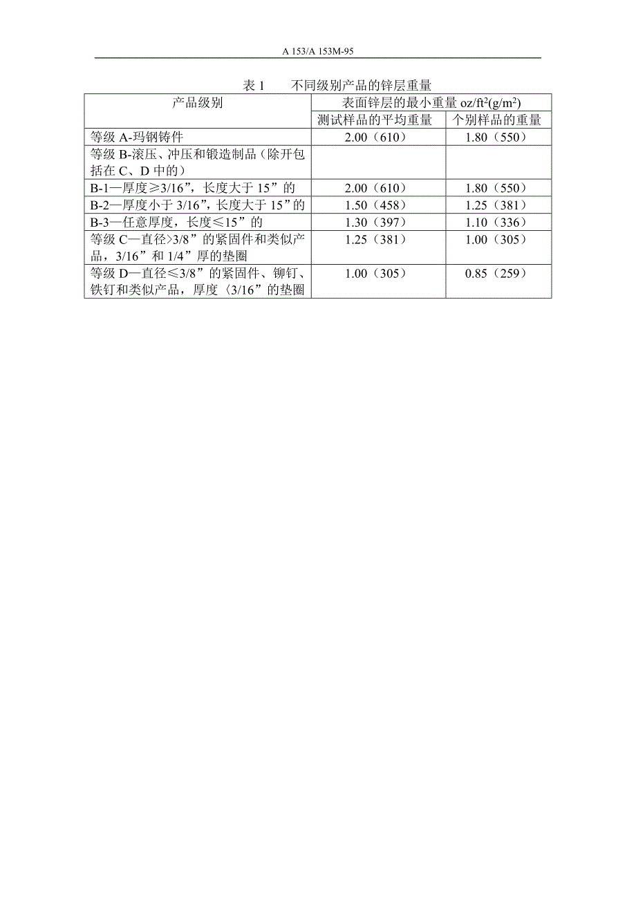 钢铁元件上镀锌层(热浸镀)的标准规范a153_第3页