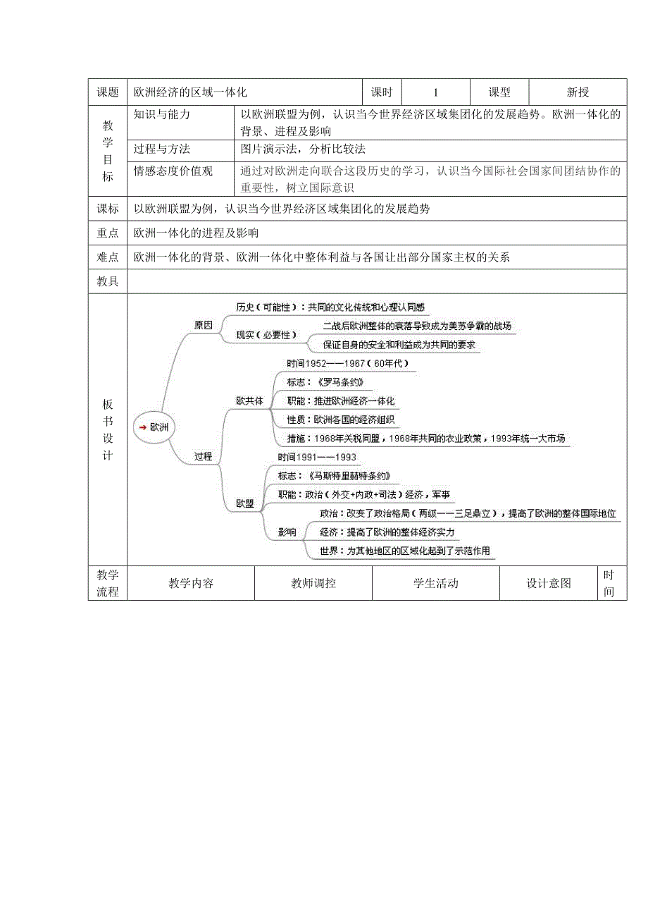 24欧洲经济的区域一体化_第1页