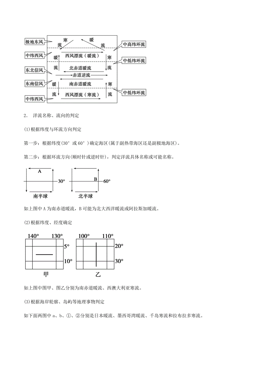 2018年高考地理考纲解读突破：专题06-水循环与洋流（教学案，含答案）_第4页