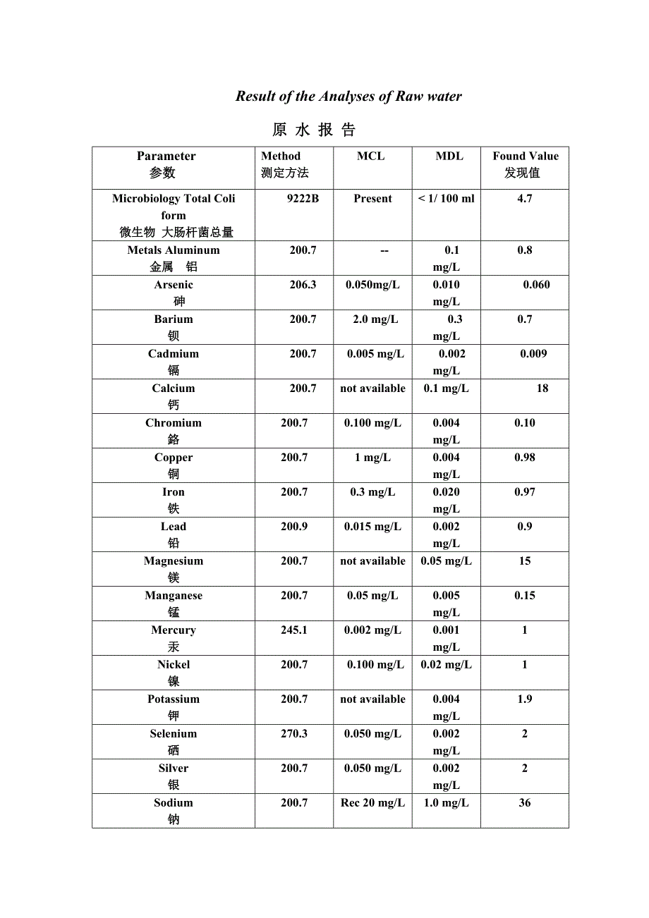 中英文水质报告_第1页