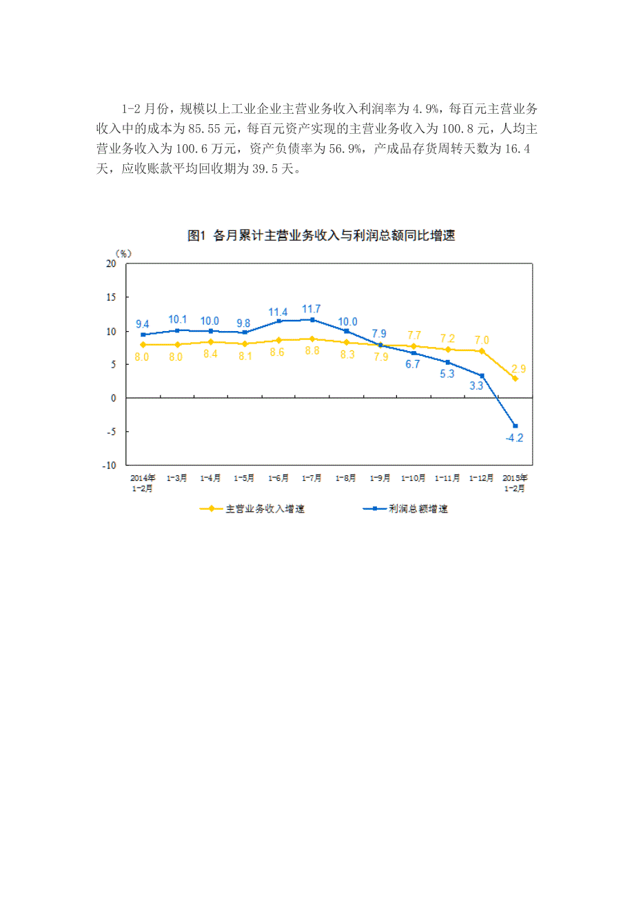 1-2月份全国规模以上工业企业利润总额同比下降4.2%_第2页