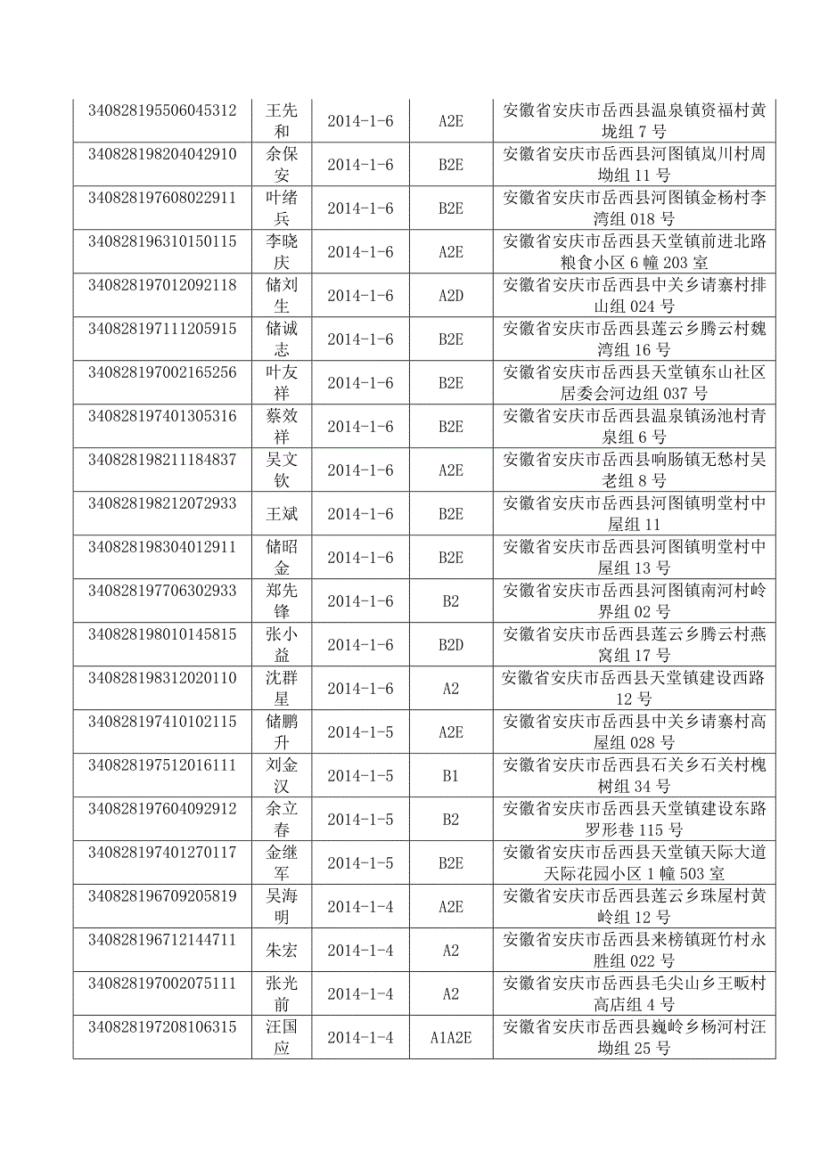 2014年1月ab驾驶证免予审验告知信息_第2页