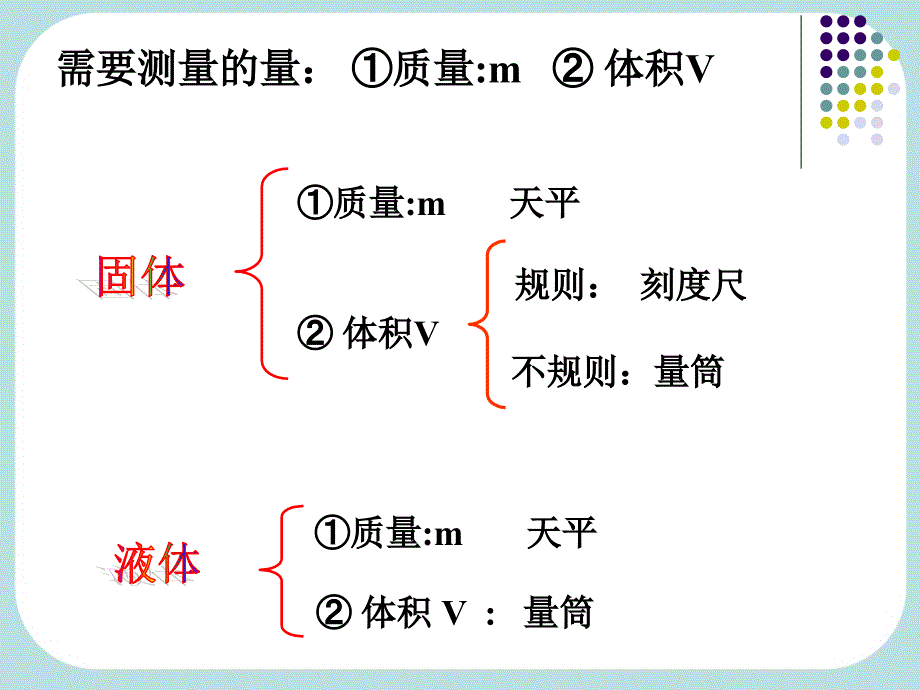 四_测量物质密度(上课用)_第4页