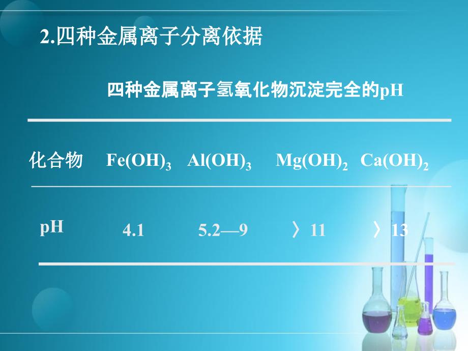 茶叶中一些元素的分离和鉴定_第5页