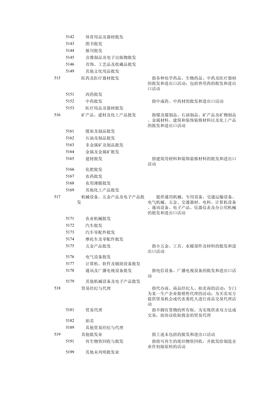 的批发活动和零售活动_第2页