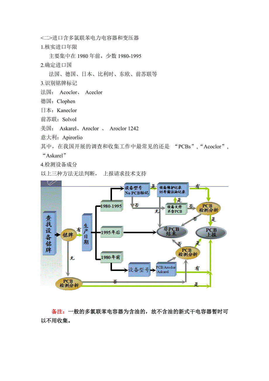 含多氯联苯电力设备识别方法及含汞开关的收集_第2页