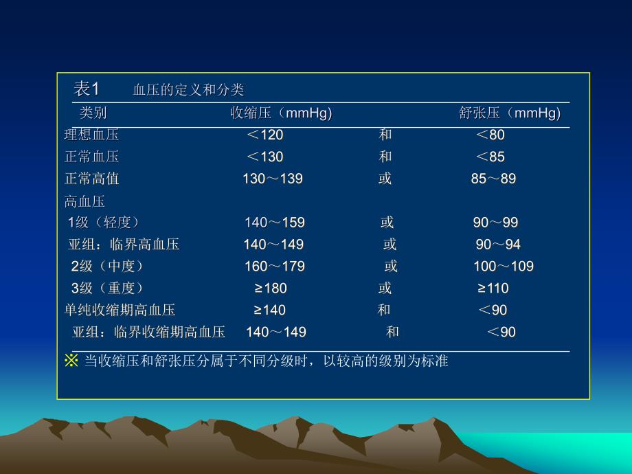 高血压课件中医治疗ppt_第4页