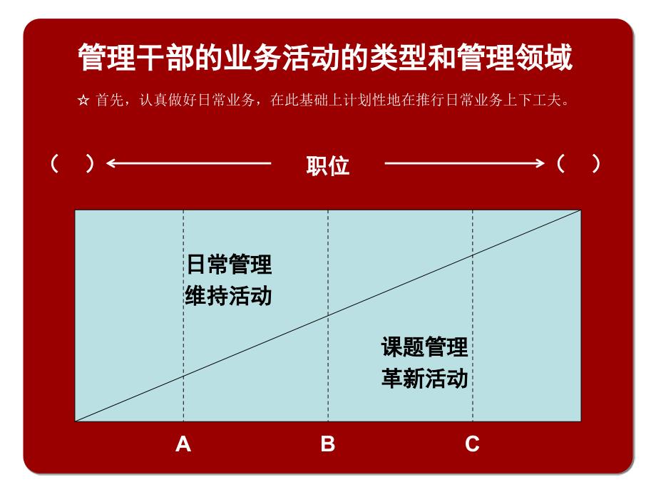 管理者的基本能力_第3页