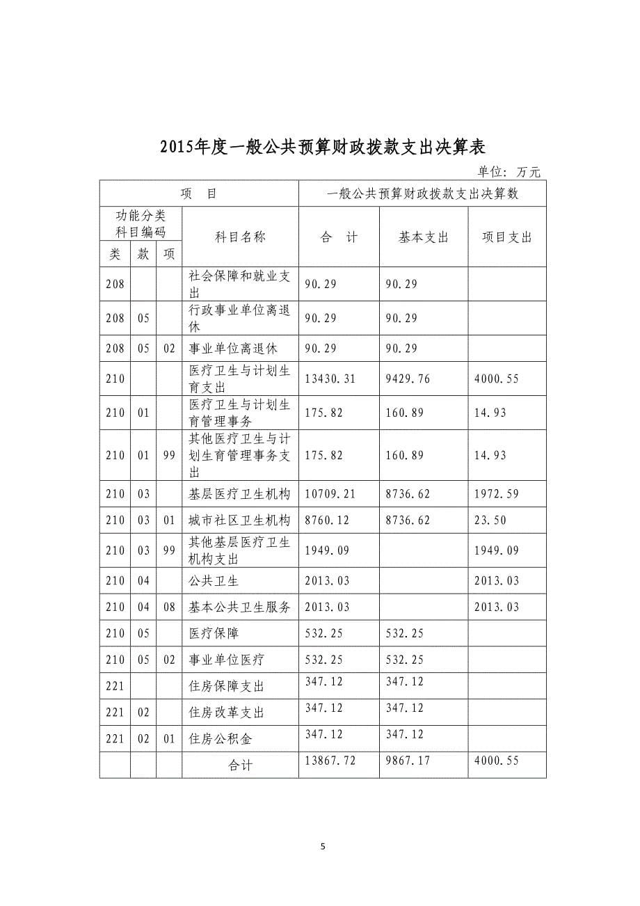 上海市金山区卫生事务中心_第5页