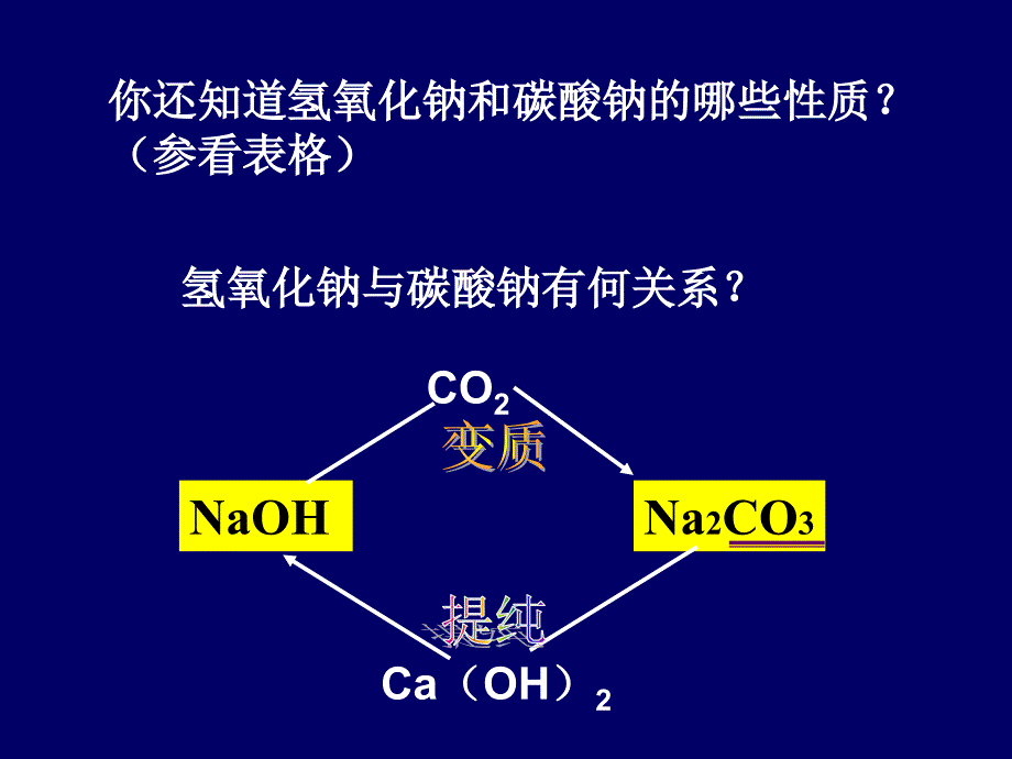 氢氧化钠和碳酸钠_第4页