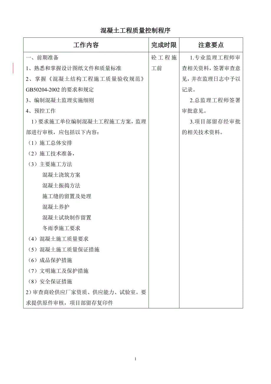 5、混凝土工程质量控制程序_第1页