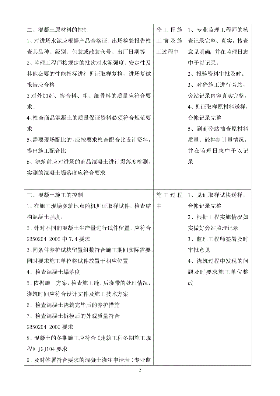 5、混凝土工程质量控制程序_第2页